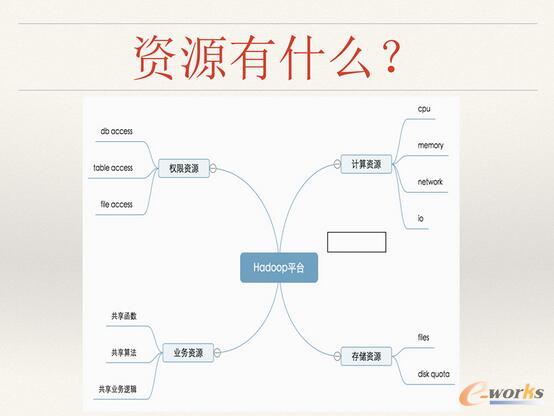 ΨƷ��(hu��)��(sh��)��(j��)�惦(ch��)��Ӌ(j��)���YԴ������ʹ����Q�����c˼·