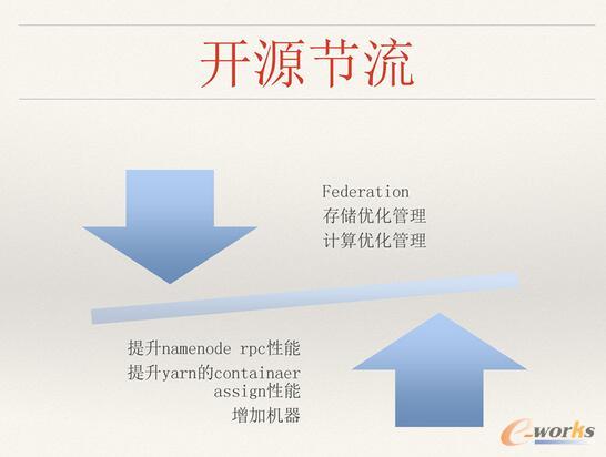 ΨƷ��(hu��)��(sh��)��(j��)�惦(ch��)��Ӌ(j��)���YԴ������ʹ����Q�����c˼·