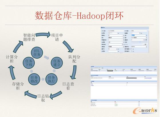 ΨƷ��(hu��)��(sh��)��(j��)�惦(ch��)��Ӌ(j��)���YԴ������ʹ����Q�����c˼·