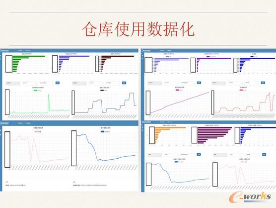 ΨƷ��(hu��)��(sh��)��(j��)�惦(ch��)��Ӌ(j��)���YԴ������ʹ����Q�����c˼·