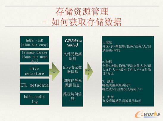 ΨƷ��(hu��)��(sh��)��(j��)�惦(ch��)��Ӌ(j��)���YԴ������ʹ����Q�����c˼·