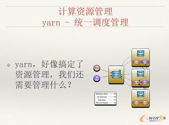 ΨƷ��(hu��)��(sh��)��(j��)�惦(ch��)��Ӌ(j��)���YԴ������ʹ����Q�����c˼·