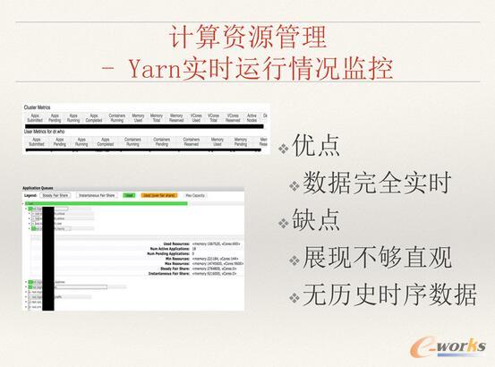 ΨƷ��(hu��)��(sh��)��(j��)�惦(ch��)��Ӌ(j��)���YԴ������ʹ����Q�����c˼·