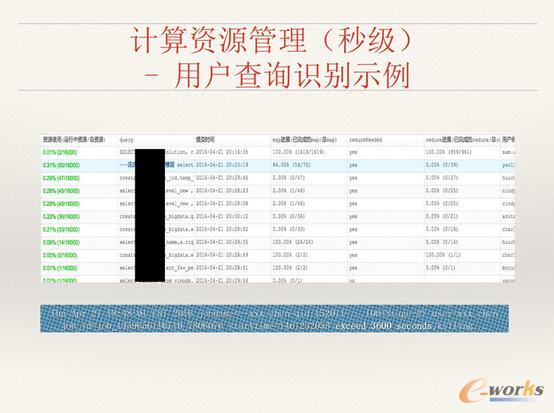 ΨƷ��(hu��)��(sh��)��(j��)�惦(ch��)��Ӌ(j��)���YԴ������ʹ����Q�����c˼·