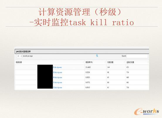 ΨƷ��(hu��)��(sh��)��(j��)�惦(ch��)��Ӌ(j��)���YԴ������ʹ����Q�����c˼·