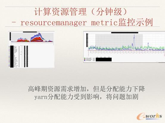 ΨƷ��(hu��)��(sh��)��(j��)�惦(ch��)��Ӌ(j��)���YԴ������ʹ����Q�����c˼·