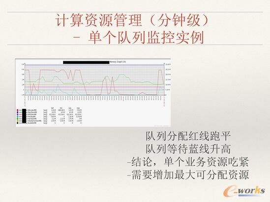 ΨƷ��(hu��)��(sh��)��(j��)�惦(ch��)��Ӌ(j��)���YԴ������ʹ����Q�����c˼·