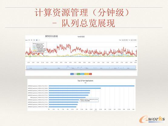 ΨƷ��(hu��)��(sh��)��(j��)�惦(ch��)��Ӌ(j��)���YԴ������ʹ����Q�����c˼·