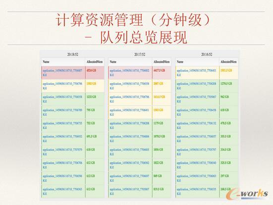 ΨƷ��(hu��)��(sh��)��(j��)�惦(ch��)��Ӌ(j��)���YԴ������ʹ����Q�����c˼·