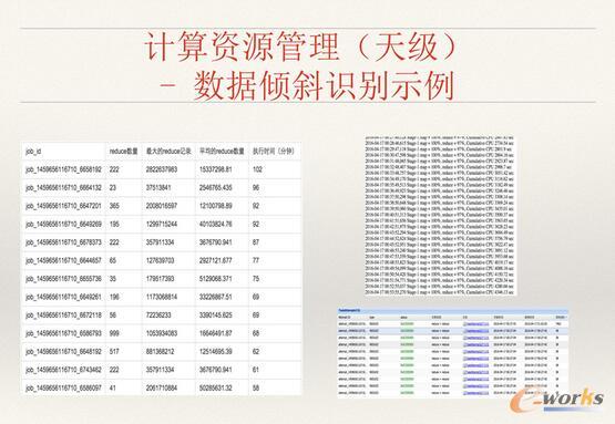 ΨƷ��(hu��)��(sh��)��(j��)�惦(ch��)��Ӌ(j��)���YԴ������ʹ����Q�����c˼·