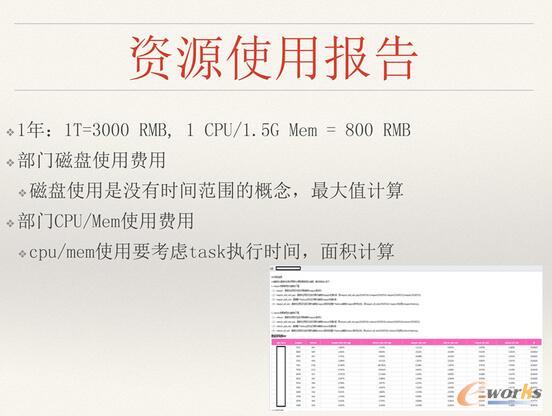 ΨƷ��(hu��)��(sh��)��(j��)�惦(ch��)��Ӌ(j��)���YԴ������ʹ����Q�����c˼·