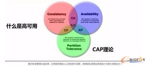 當(dāng)當(dāng)網(wǎng)高可用架構(gòu)之道