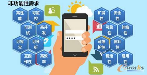 ��(d��ng)��(d��ng)�W(w��ng)�߿��üܘ�(g��u)֮�� 