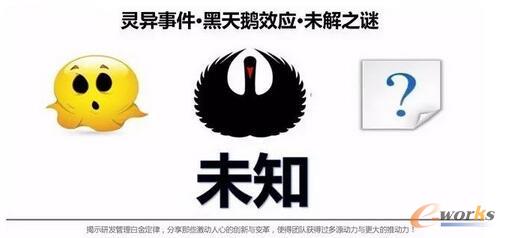 ��(d��ng)��(d��ng)�W(w��ng)�߿��üܘ�(g��u)֮�� 