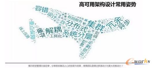 ��(d��ng)��(d��ng)�W(w��ng)�߿��üܘ�(g��u)֮�� 