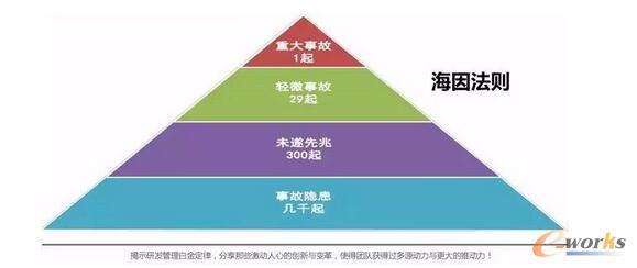 ��(d��ng)��(d��ng)�W(w��ng)�߿��üܘ�(g��u)֮�� 