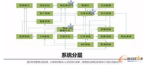 ��(d��ng)��(d��ng)�W(w��ng)�߿��üܘ�(g��u)֮�� 