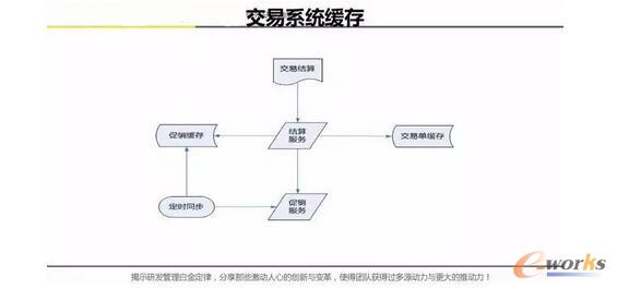 當(dāng)當(dāng)網(wǎng)高可用架構(gòu)之道