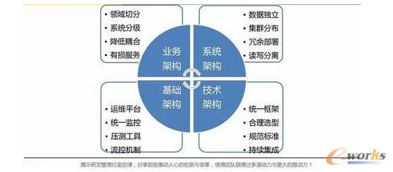 ��(d��ng)��(d��ng)�W(w��ng)�߿��üܘ�(g��u)֮�� 