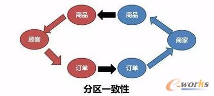 當(dāng)當(dāng)網(wǎng)高可用架構(gòu)之道