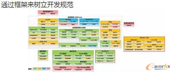 ��(d��ng)��(d��ng)�W(w��ng)�߿��üܘ�(g��u)֮�� 