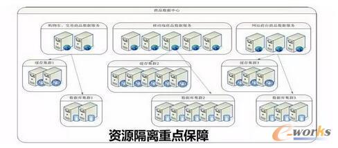 ��(d��ng)��(d��ng)�W(w��ng)�߿��üܘ�(g��u)֮�� 