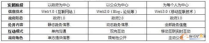 ��(sh��)��(j��)�_�ŵı��^