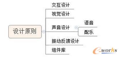 ��Θ�(g��u)��һ��������VR�O(sh��)Ӌ����