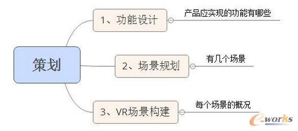   ��Θ�(g��u)��һ��������VR�O(sh��)Ӌ����