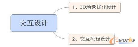 ��Θ�(g��u)��һ��������VR�O(sh��)Ӌ����