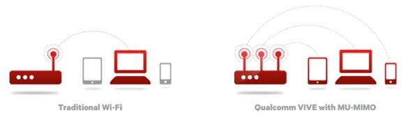 Wi-Fi��ǰ�ؼ��g(sh��)څ�ݜ\��