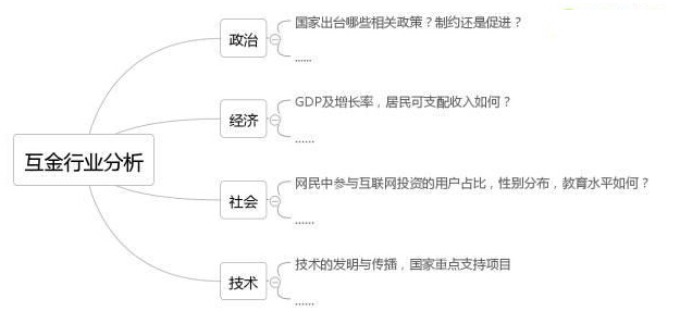 ����(sh��)��(j��)�����r(sh��)����ķ���Փ��ʲô��