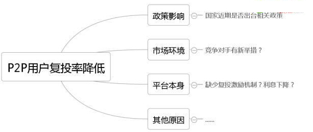 ����(sh��)��(j��)�����r(sh��)����ķ���Փ��ʲô��