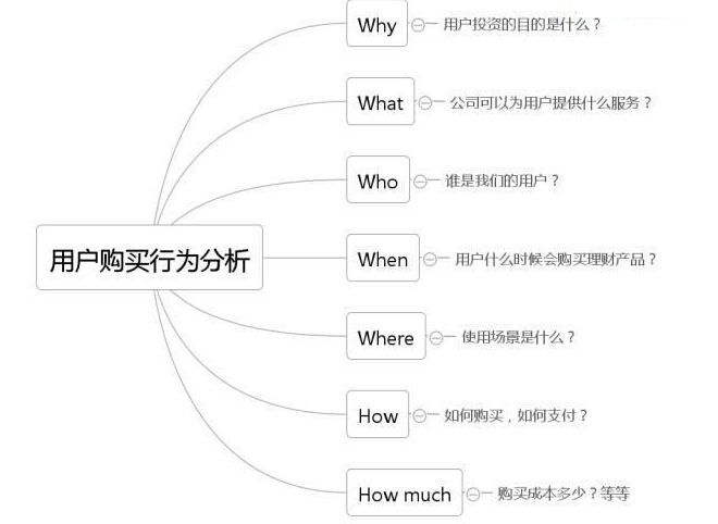 ����(sh��)��(j��)�����r(sh��)����ķ���Փ��ʲô��