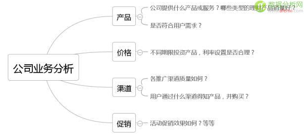 ����(sh��)��(j��)�����r(sh��)����ķ���Փ��ʲô��