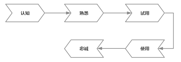 ����(sh��)��(j��)�����r(sh��)����ķ���Փ��ʲô��