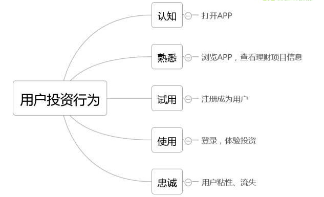 ����(sh��)��(j��)�����r(sh��)����ķ���Փ��ʲô��