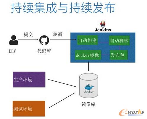 從運(yùn)維的角度看微服務(wù)和容器