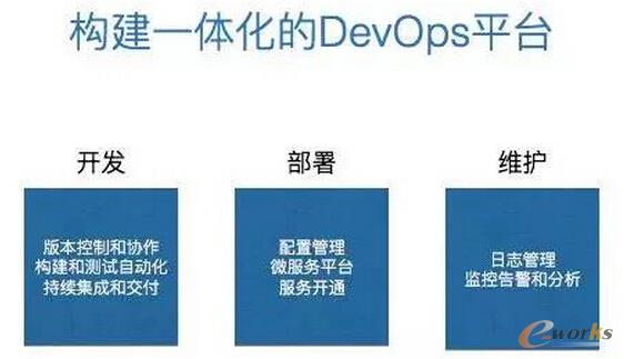 從運(yùn)維的角度看微服務(wù)和容器