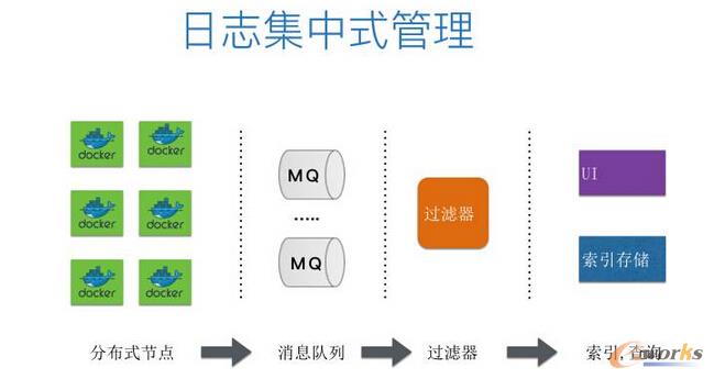 從運(yùn)維的角度看微服務(wù)和容器