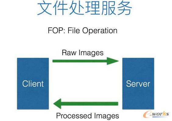 從運(yùn)維的角度看微服務(wù)和容器