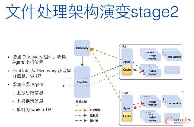 從運(yùn)維的角度看微服務(wù)和容器