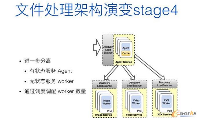 從運(yùn)維的角度看微服務(wù)和容器