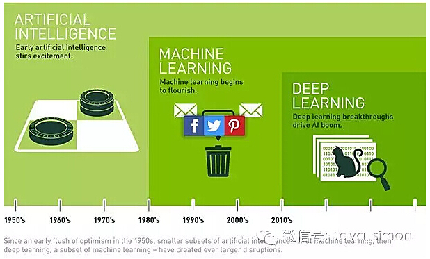�˹����ܡ��C(j��)���W(xu��)��(x��)����ȌW(xu��)��(x��)�ą^(q��)�e������