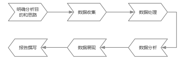 ����(sh��)��(j��)�����r(sh��)����ķ���Փ��ʲô��