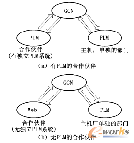 �D2 �ɷN��Ϣ���f��