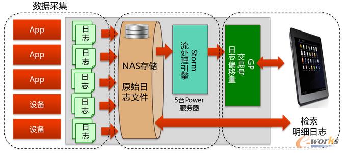 ��ɼ������������־�Ĵ�(sh��)��(j��)�\(y��n)�S����ƽ�_