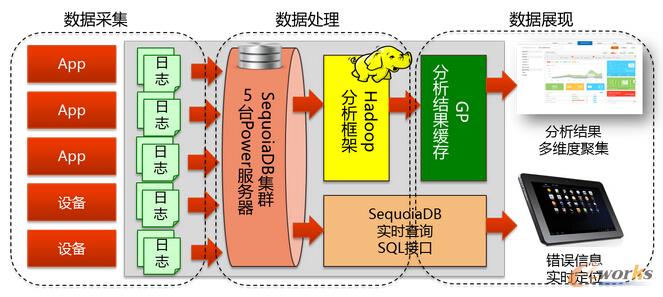 ��ɼ������������־�Ĵ�(sh��)��(j��)�\(y��n)�S����ƽ�_