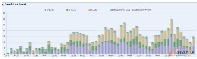 ��ɼ������������־�Ĵ�(sh��)��(j��)�\(y��n)�S����ƽ�_