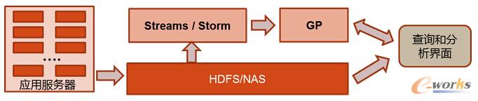 ��ɼ������������־�Ĵ�(sh��)��(j��)�\(y��n)�S����ƽ�_